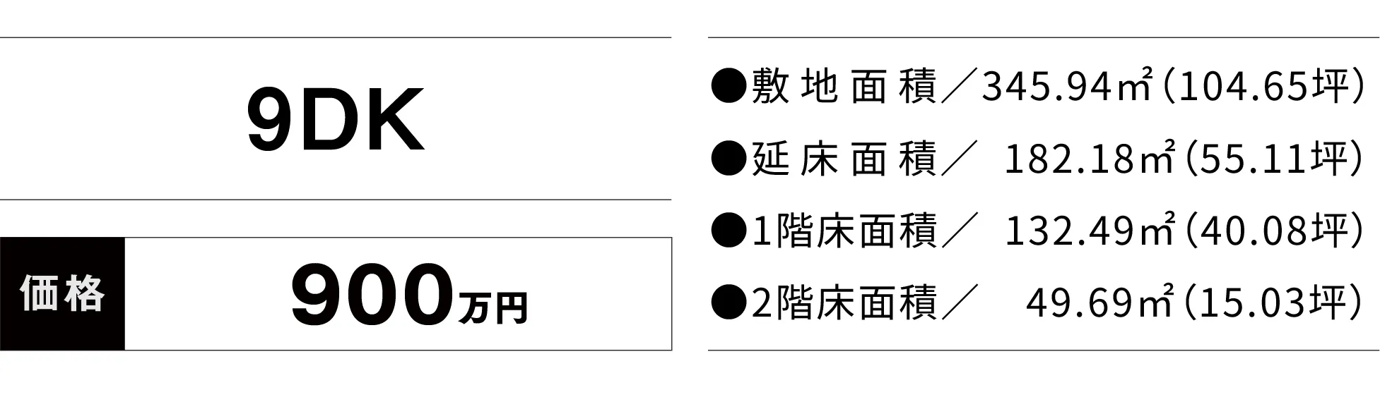 価格・面積